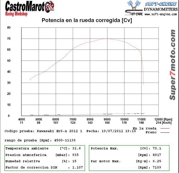 KawaER6Potencia