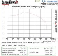 KawaER6ParMotor