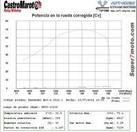 KawaER6Potencia