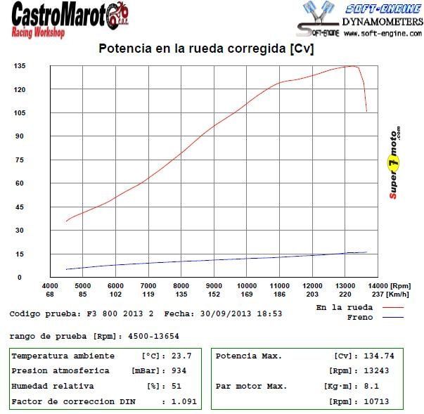 potencia mvAgusta01
