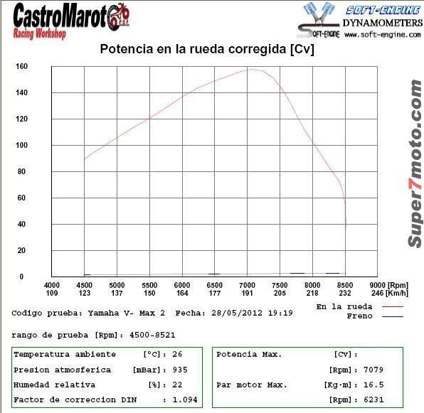 PotenciaVmax2