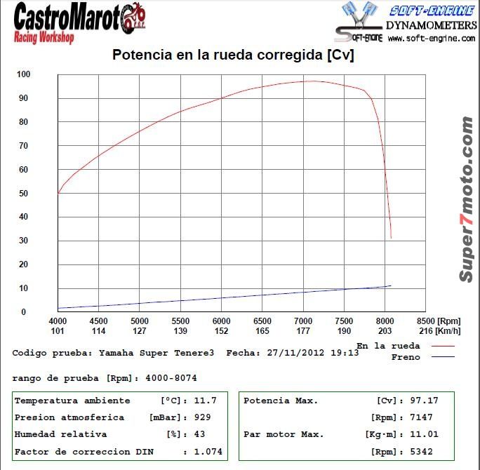 SuperTenerePotencia
