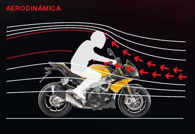 aerodinmica